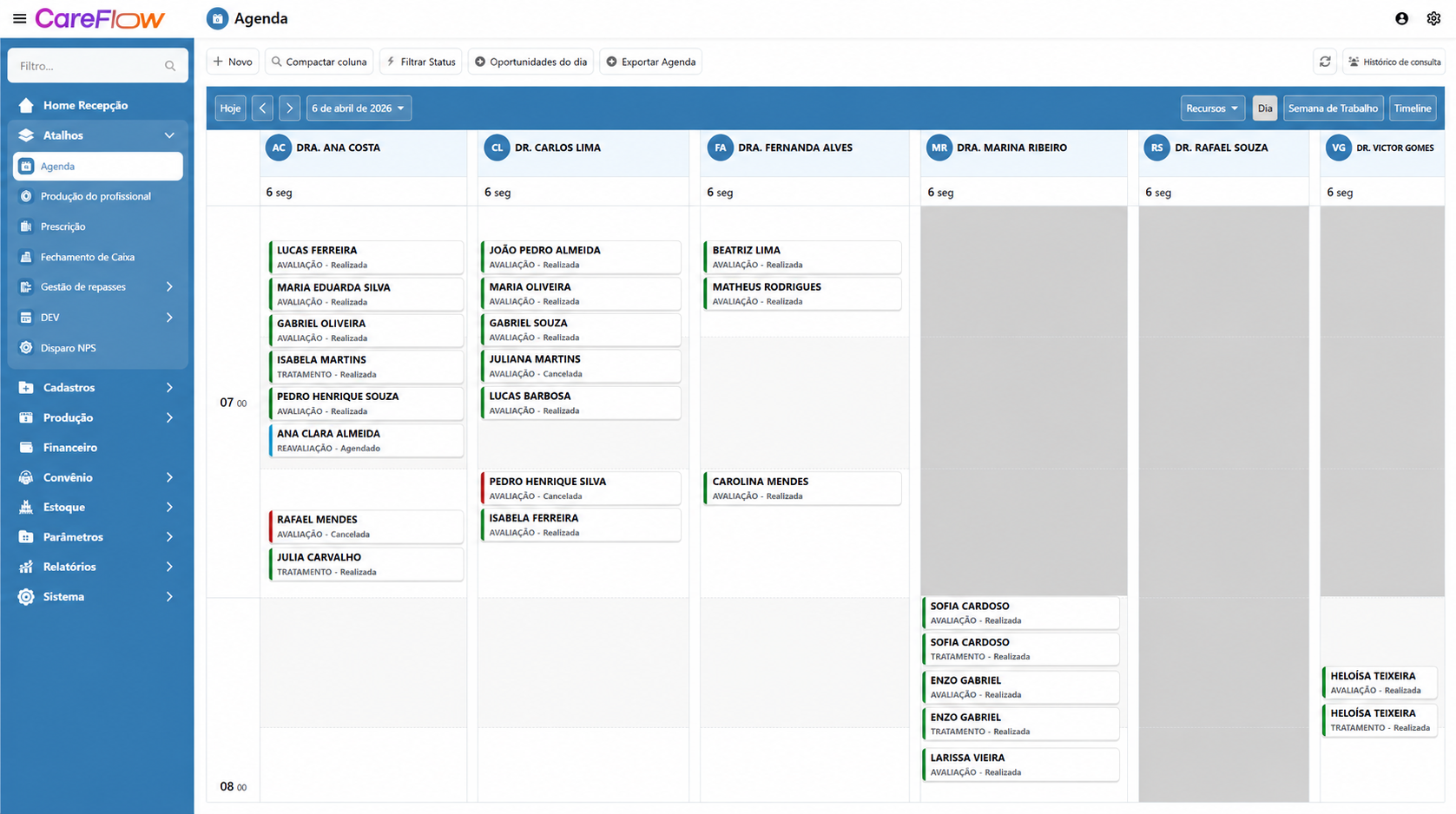 Tela do dashboard Careflow